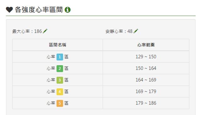 从台北到巴黎：业余长跑爱好者的马拉松挑战与大阪马拉松备战经历