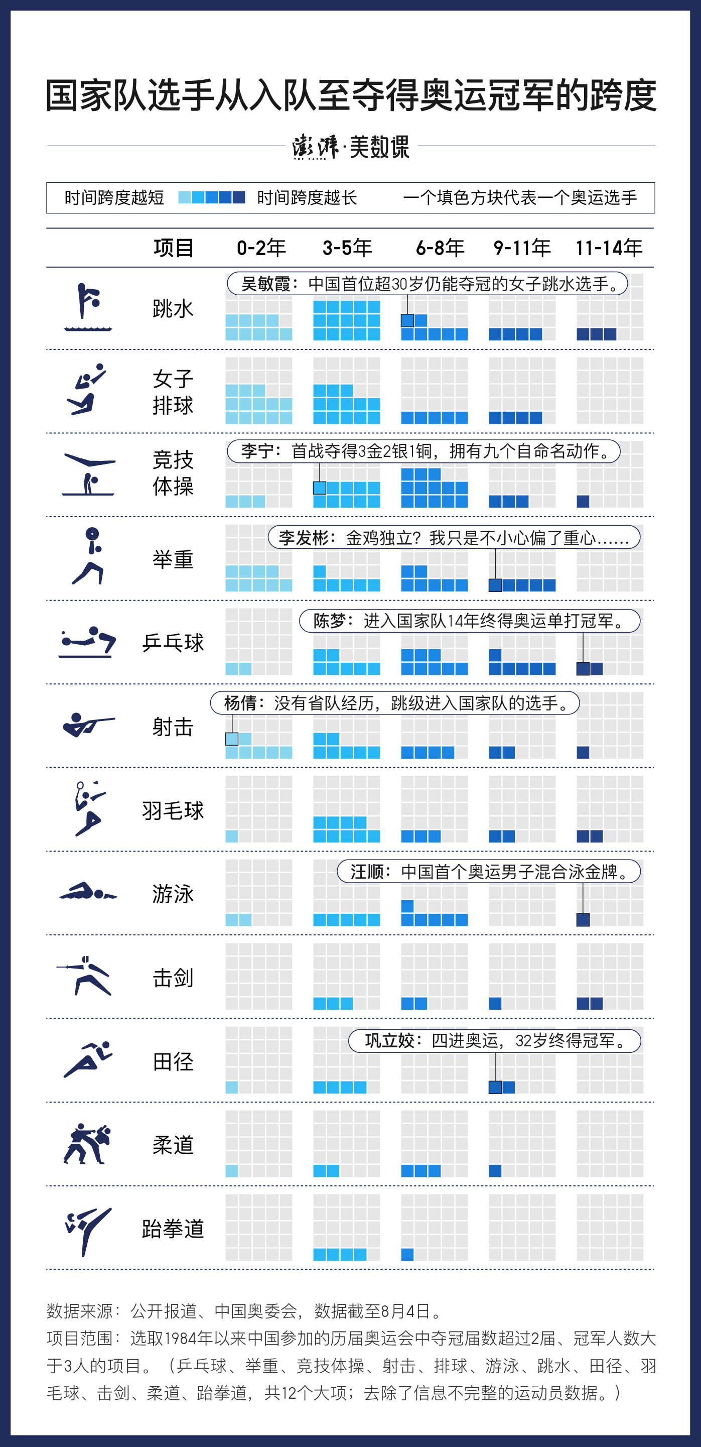 举重冠军最好的年龄_举重冠军年龄大的是谁_最大年龄举重冠军