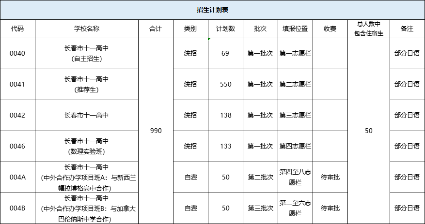 长春高中生运动会_长春高中运动生会开学吗_长春高校运动会