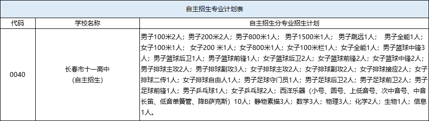 长春高中生运动会_长春高中运动生会开学吗_长春高校运动会