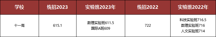 长春高中运动生会开学吗_长春高校运动会_长春高中生运动会