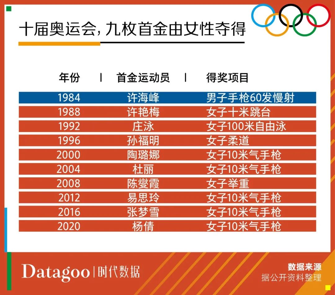 历届举重女子冠军有谁_举重女子历届冠军都有谁_上届举重女子冠军