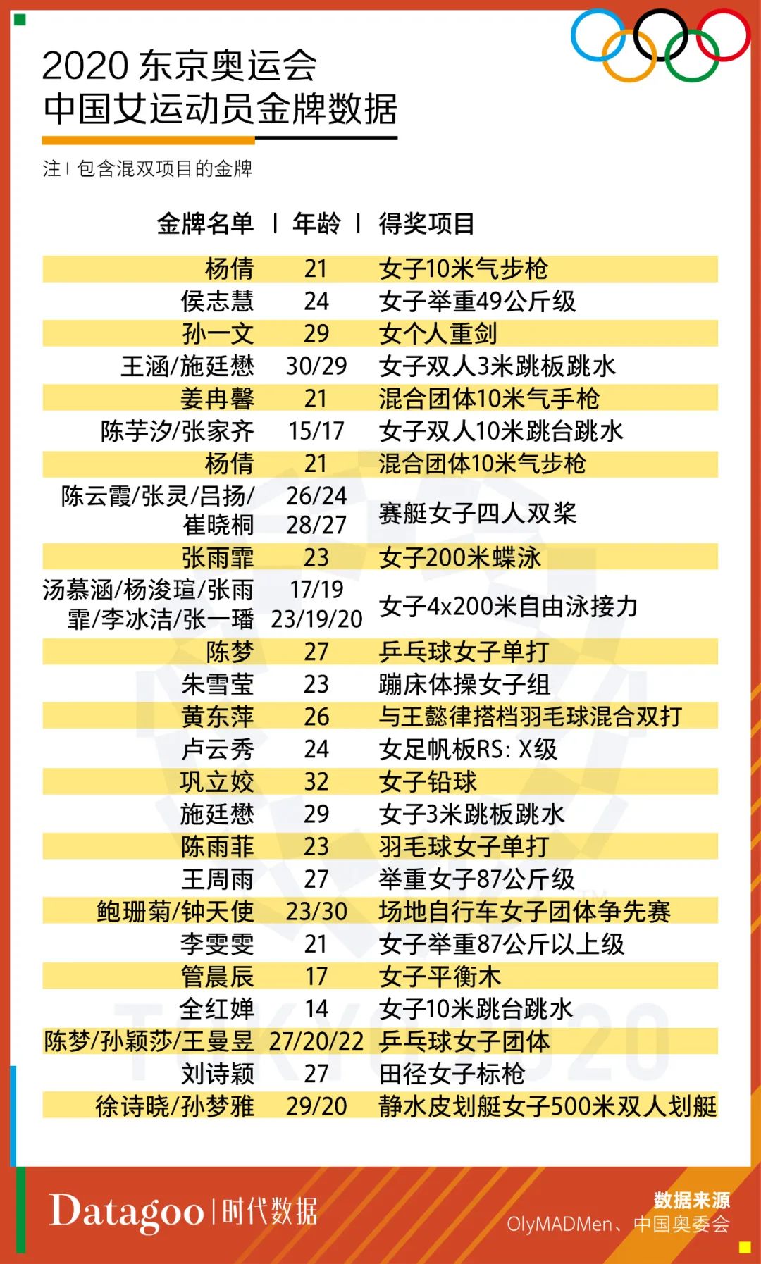 举重女子历届冠军都有谁_上届举重女子冠军_历届举重女子冠军有谁