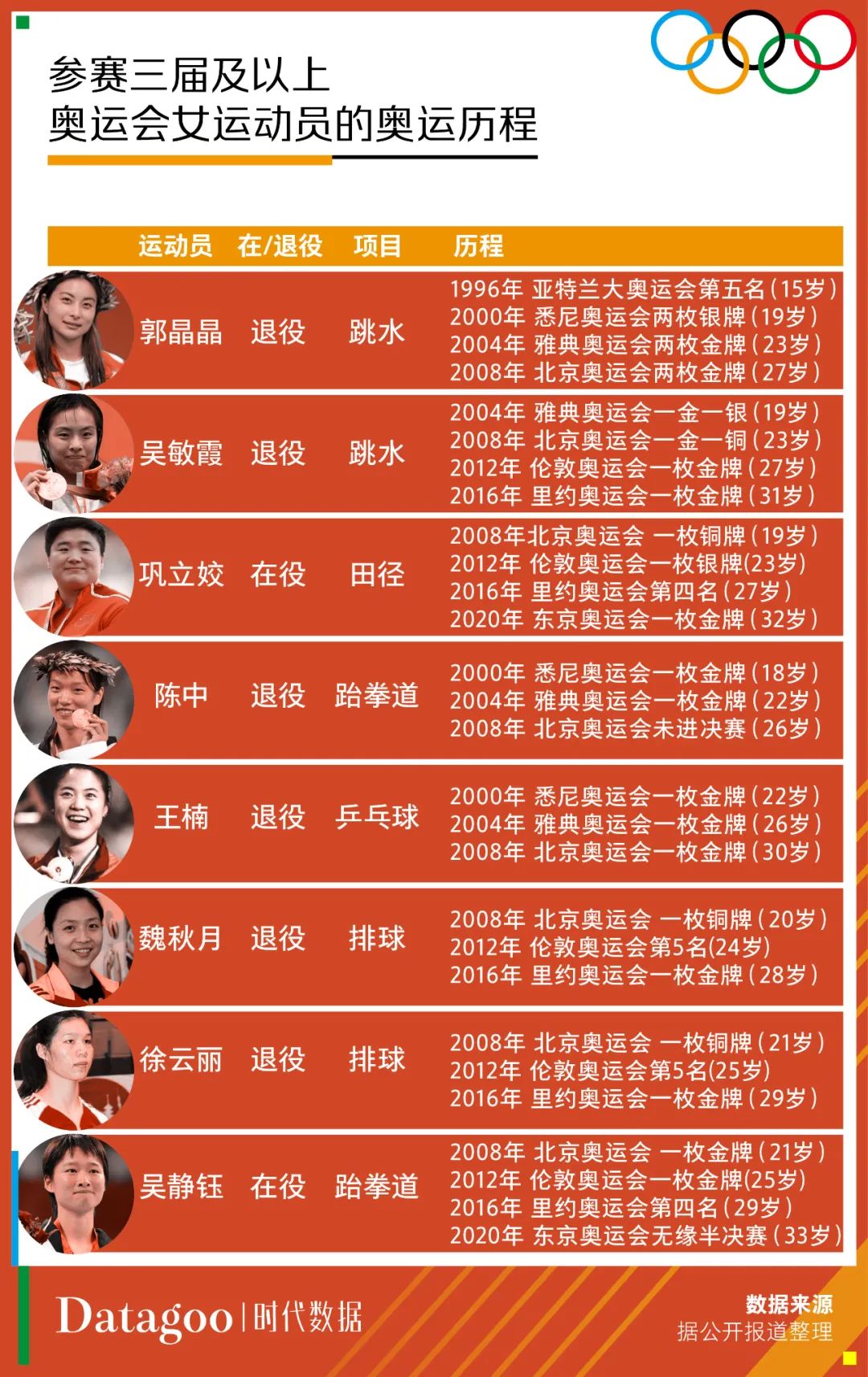 举重女子历届冠军都有谁_上届举重女子冠军_历届举重女子冠军有谁