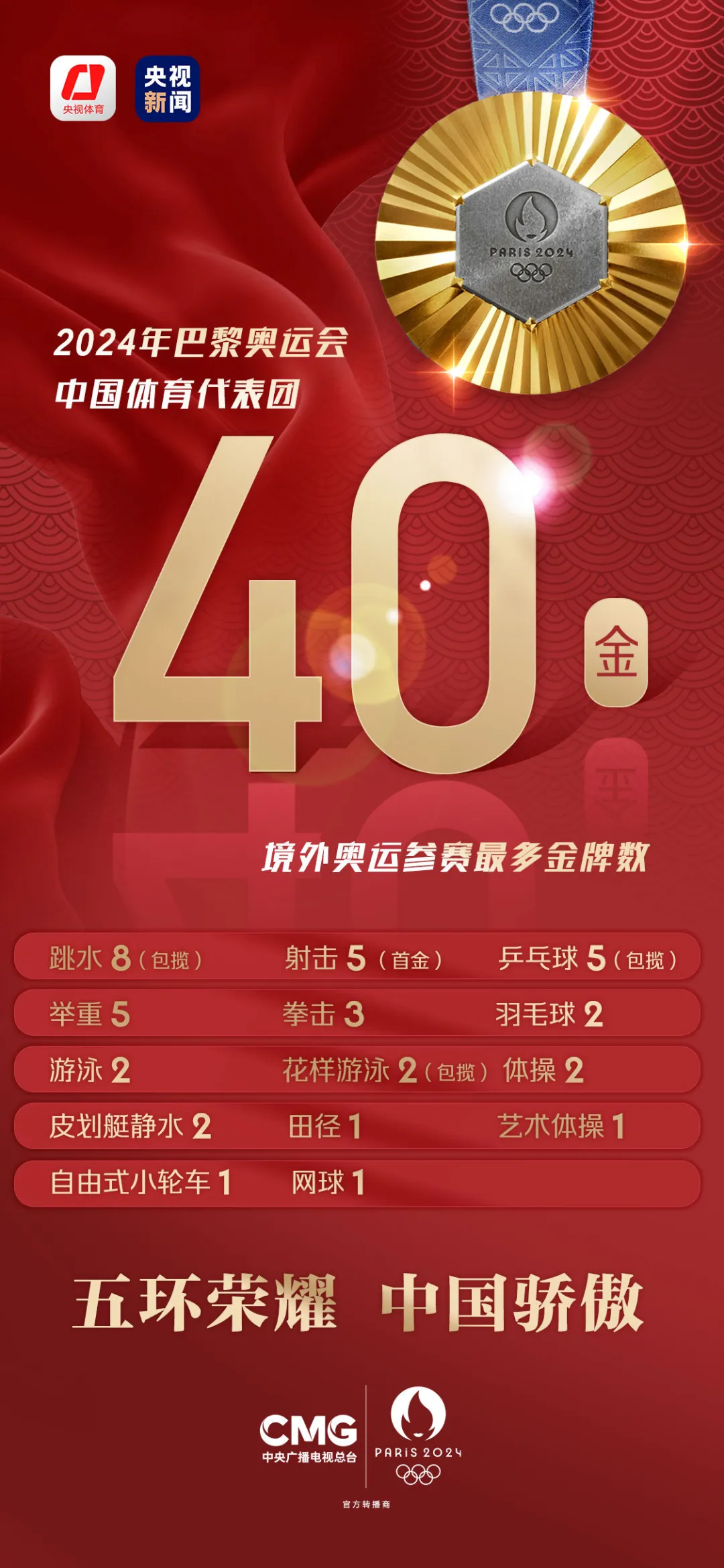 李雯雯巴黎奥运会举重夺冠，中国举重队圆满