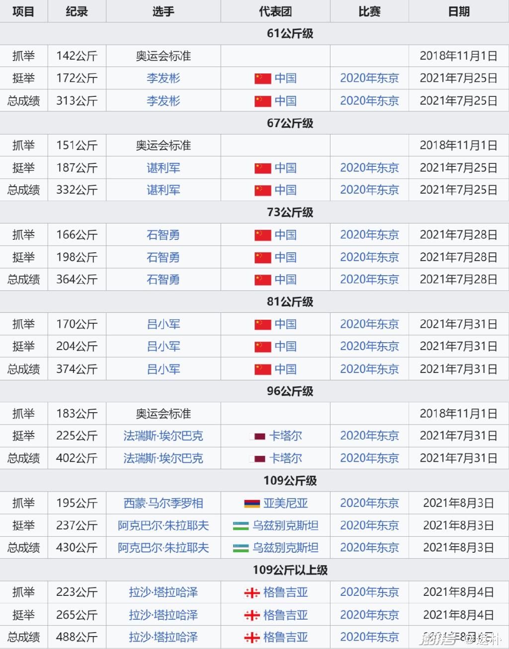 国外举重健身女子冠军是哪个_国外女子健身举重冠军是谁_外国举重女选手