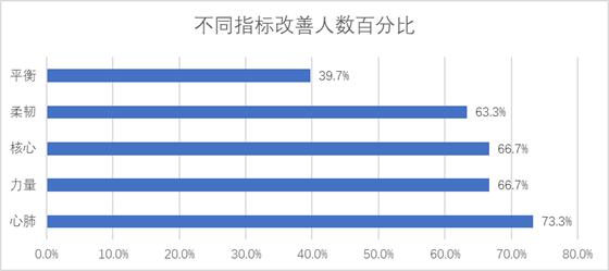 亚健康高血压什么意思_亚健康高血压_亚健康3高