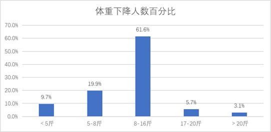 亚健康高血压什么意思_亚健康3高_亚健康高血压