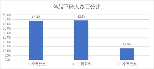 亚健康3高_亚健康高血压什么意思_亚健康高血压
